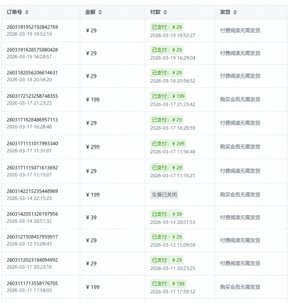 美女套图项目,一单收益29.9-299,非常稳定的虚拟项目【浩哥团队2880的项目】